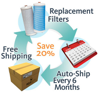 Get 20% off water filter systems